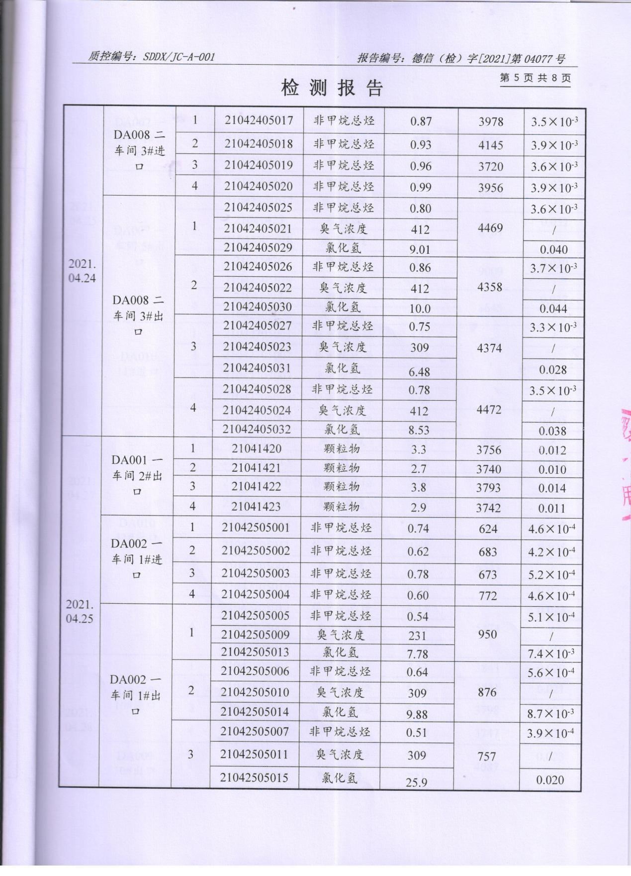 精东影业传媒APPV16颜料股份有限公司废水、大气污染物检测报告公示