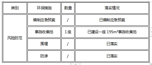 精东影业传媒APPV16颜料股份有限公司关于清洁生产审核信息公示