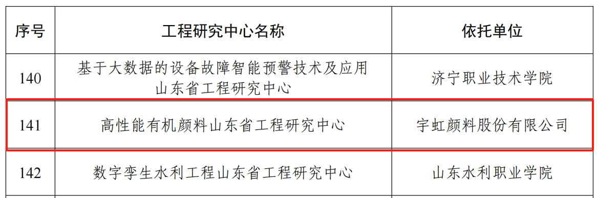 喜报！精东影业传媒APPV16颜料获批“省级工程研究中心”